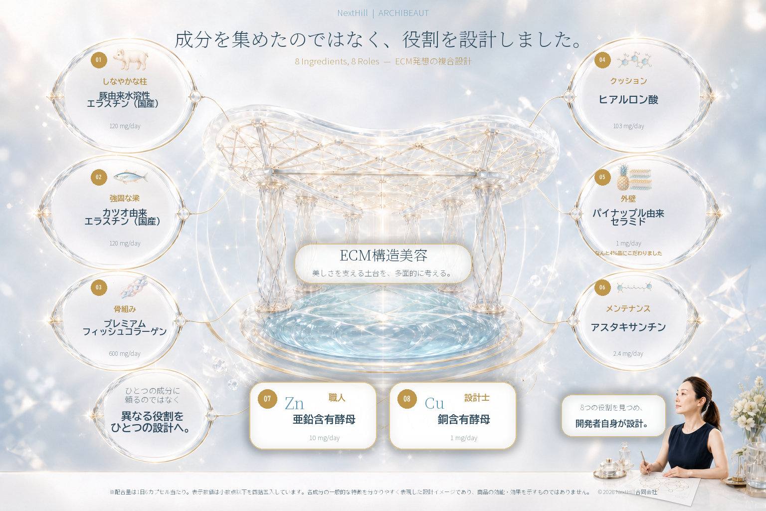 8つの成分、8つの役割 — ECM発想の複合設計
